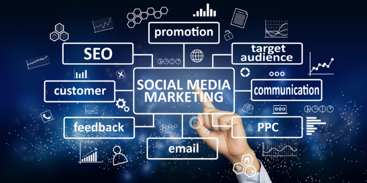 The Benefits of Social Media for Business